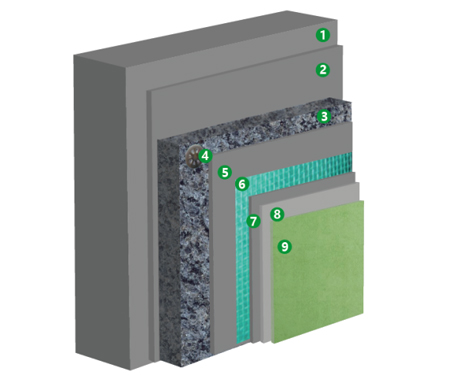 石墨聚苯板(系列)外墙外保温集成系统