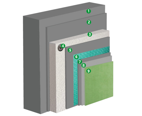 石墨聚苯板(系列)外墙外保温集成系统