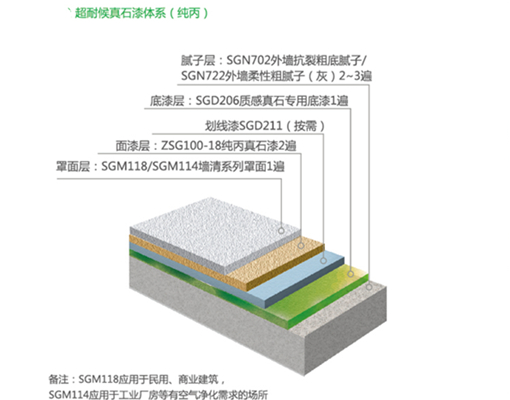 产品配套