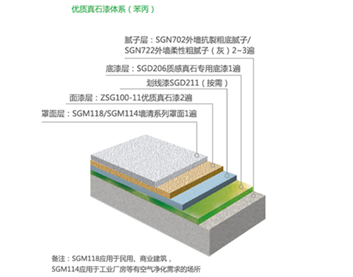 产品配套