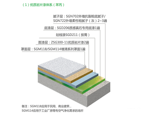 产品配套