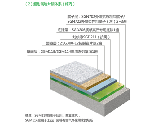 产品配套