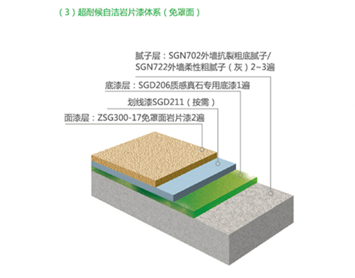 产品配套