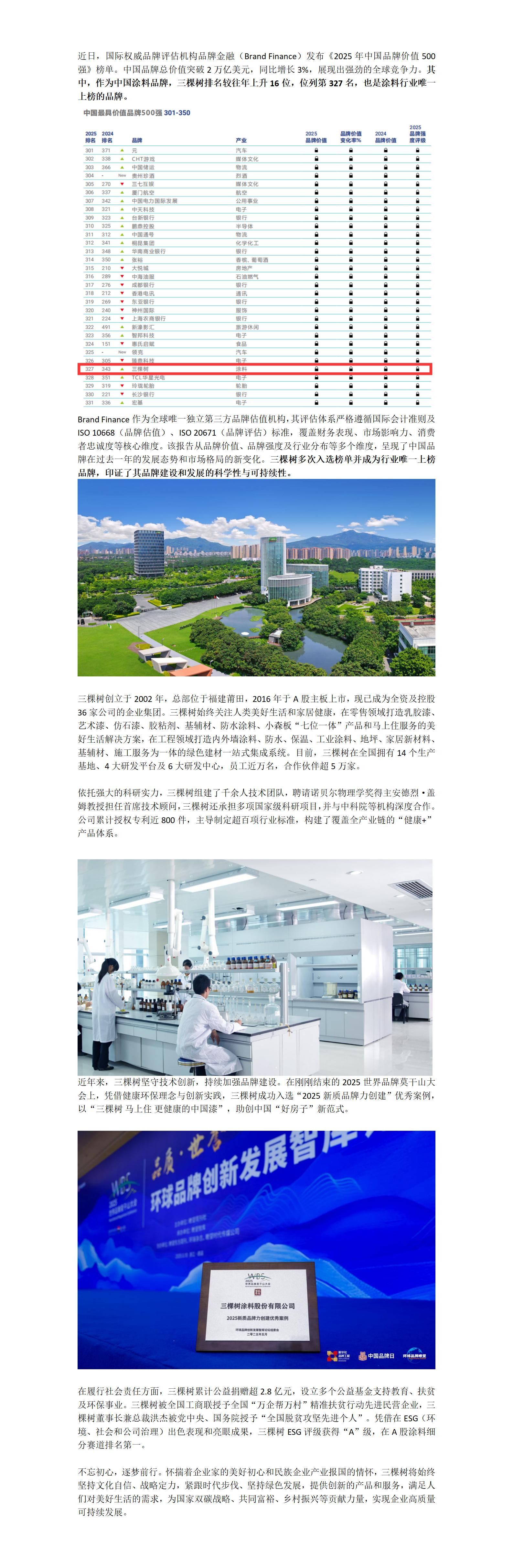 行业唯一登榜！三棵树再次蝉联中国品牌价值500强榜单_01.jpg